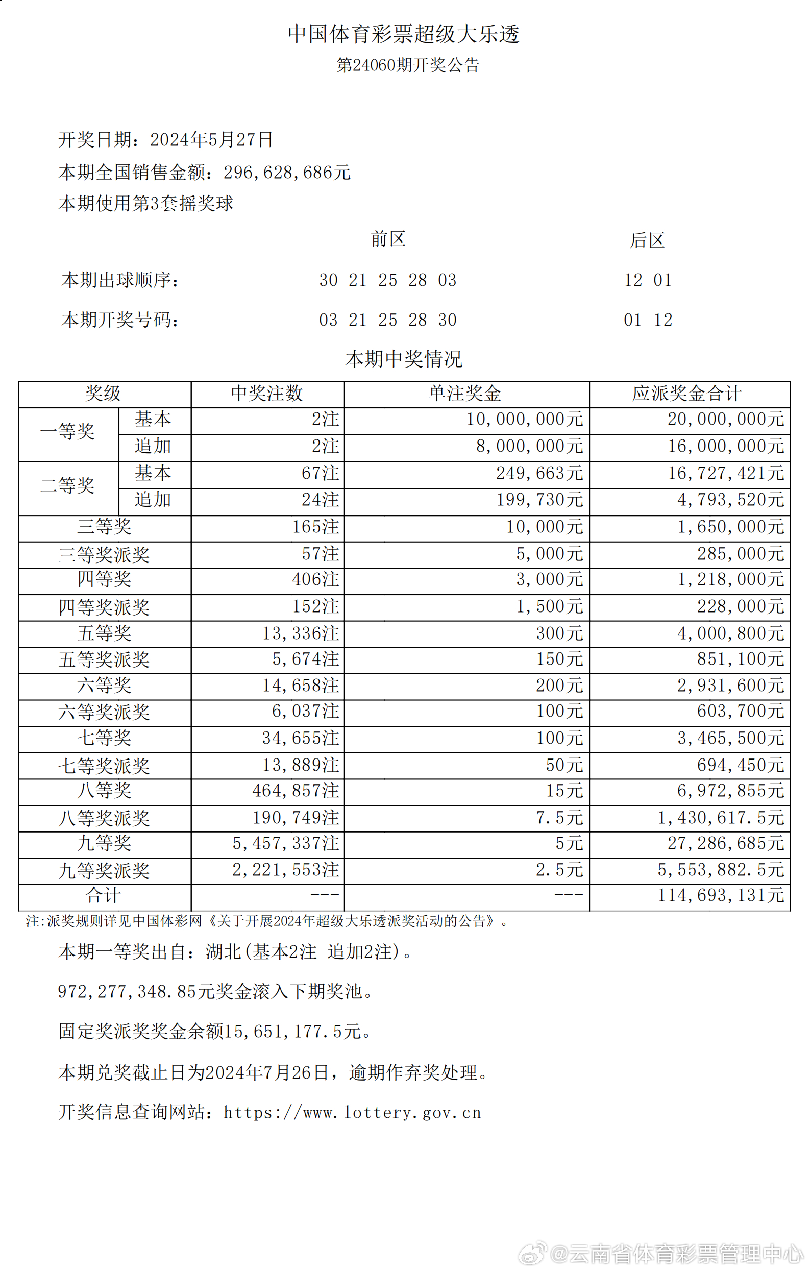 2025年港彩開獎結果,探索未來幸運之門，2025年港彩開獎結果展望