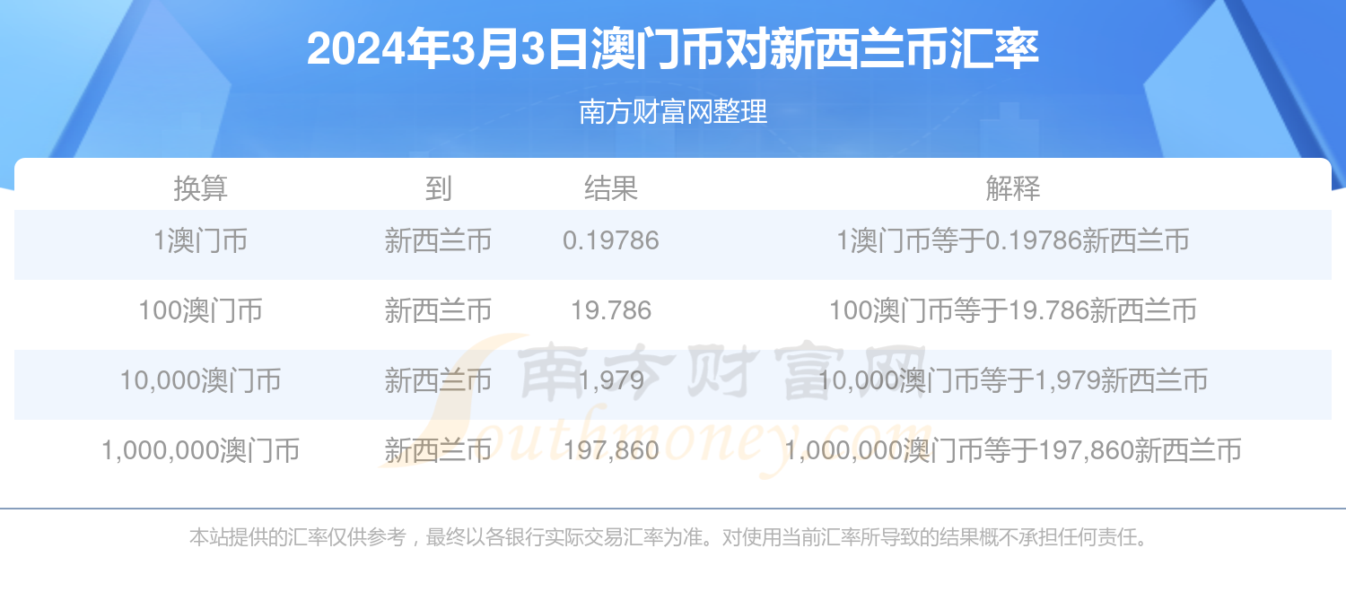 新澳門(mén)2025年正版免費(fèi)公開(kāi),新澳門(mén)2025年正版免費(fèi)公開(kāi)，探索未來(lái)的機(jī)遇與挑戰(zhàn)