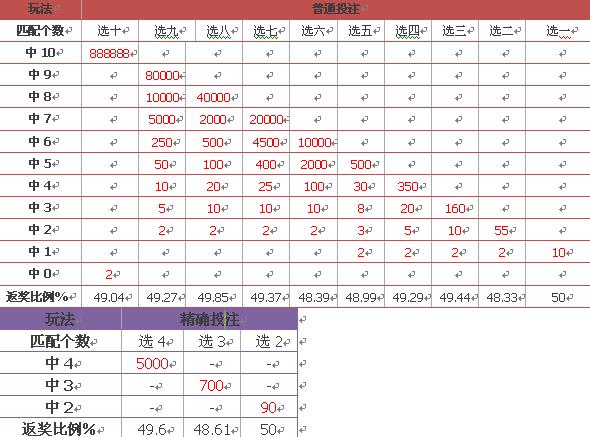 新澳門彩歷史開獎結(jié)果走勢圖表,新澳門彩歷史開獎結(jié)果走勢圖表，深度解析與預測