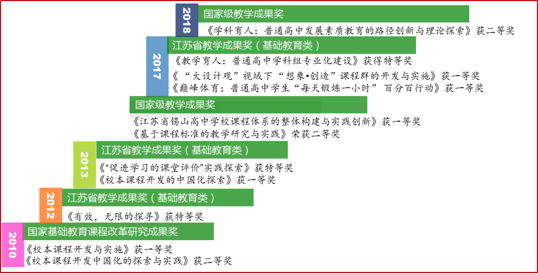 新澳資彩長期免費資料,新澳資彩長期免費資料，探索與解析