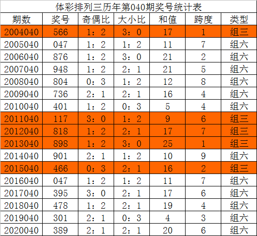 2025年澳門今晚開什么碼,澳門今晚彩票開獎號碼預測與解讀（2025年）