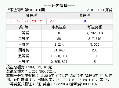 白小姐一碼中期期開獎(jiǎng)結(jié)果查詢,白小姐一碼中期期開獎(jiǎng)結(jié)果查詢，探索彩票世界的神秘面紗