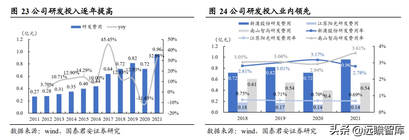 24年新澳免費(fèi)資料,探索24年新澳免費(fèi)資料的世界