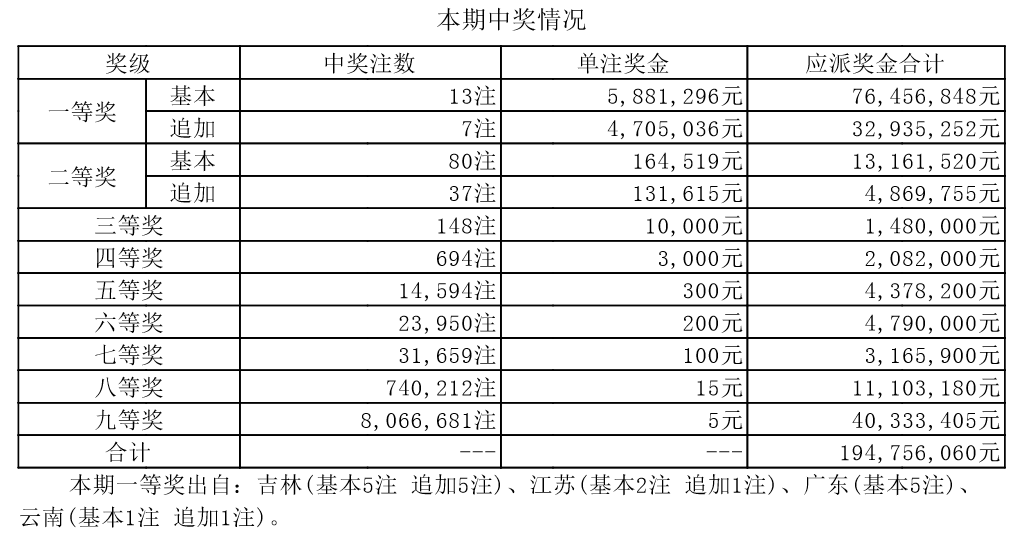 新奧門開獎(jiǎng)結(jié)果+開獎(jiǎng)結(jié)果,新澳門開獎(jiǎng)結(jié)果及開獎(jiǎng)分析