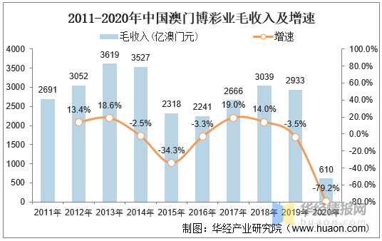 2025年澳門天天開好大全,澳門彩票的未來(lái)展望，2025年澳門天天開好大全