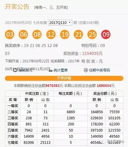 澳門開獎記錄開獎結(jié)果2025,澳門開獎記錄與開獎結(jié)果，探索2025年的數(shù)據(jù)解析