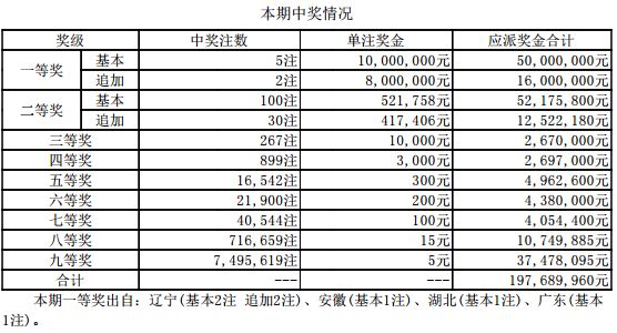 新澳門開獎結果 開獎號碼,新澳門開獎結果及開獎號碼分析