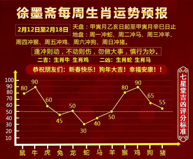 澳門生肖走勢圖精準,澳門生肖走勢圖精準預(yù)測與解讀