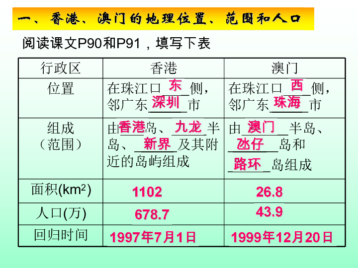 澳門碼的全部免費(fèi)的資料,澳門碼的全部免費(fèi)資料，探索與解析