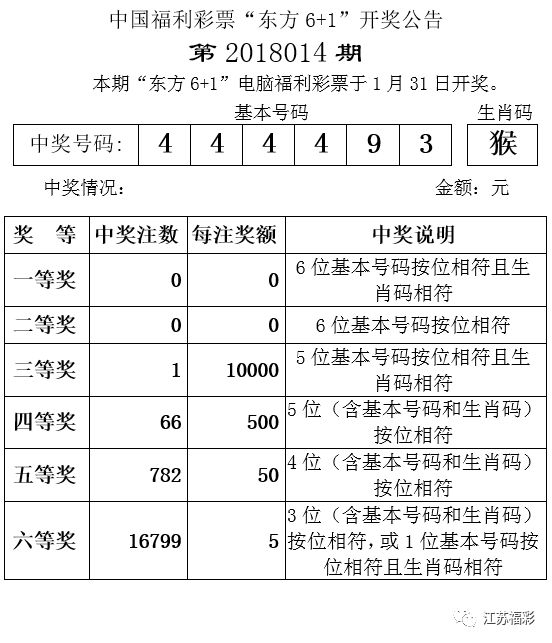 澳門開獎結(jié)果+開獎記錄表210,澳門開獎結(jié)果與開獎記錄表（210期分析）