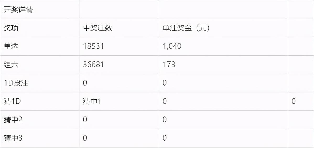 新澳門今晚開獎結(jié)果 開獎,新澳門今晚開獎結(jié)果及開獎分析