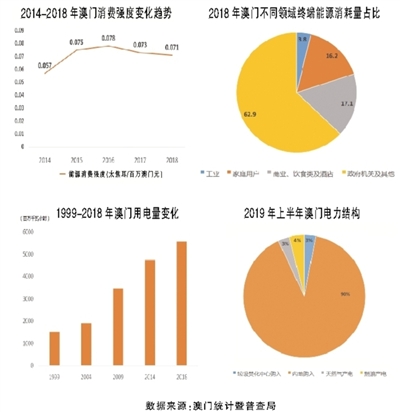 新奧門內(nèi)部資料精準(zhǔn)保證全,新澳門內(nèi)部資料精準(zhǔn)保證全，深度解析與前瞻性探討