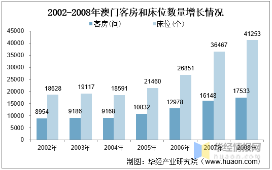 2025今天澳門買什么好,澳門博彩業(yè)與未來(lái)展望，2025今天澳門買什么好