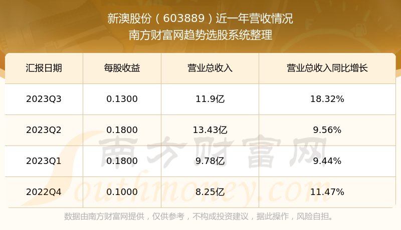 新澳天天開獎資料大全最新.,新澳天天開獎資料大全最新，探索彩票世界的最新動態(tài)與策略