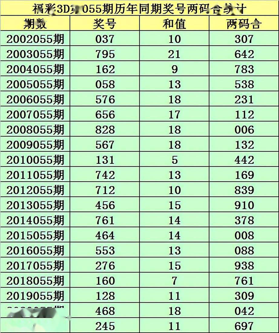 新澳利澳門開獎歷史結(jié)果053期 36-02-48-22-41-45T：27,新澳利澳門開獎歷史結(jié)果第053期深度解析，36-02-48-22-41-45，時間標記T，27