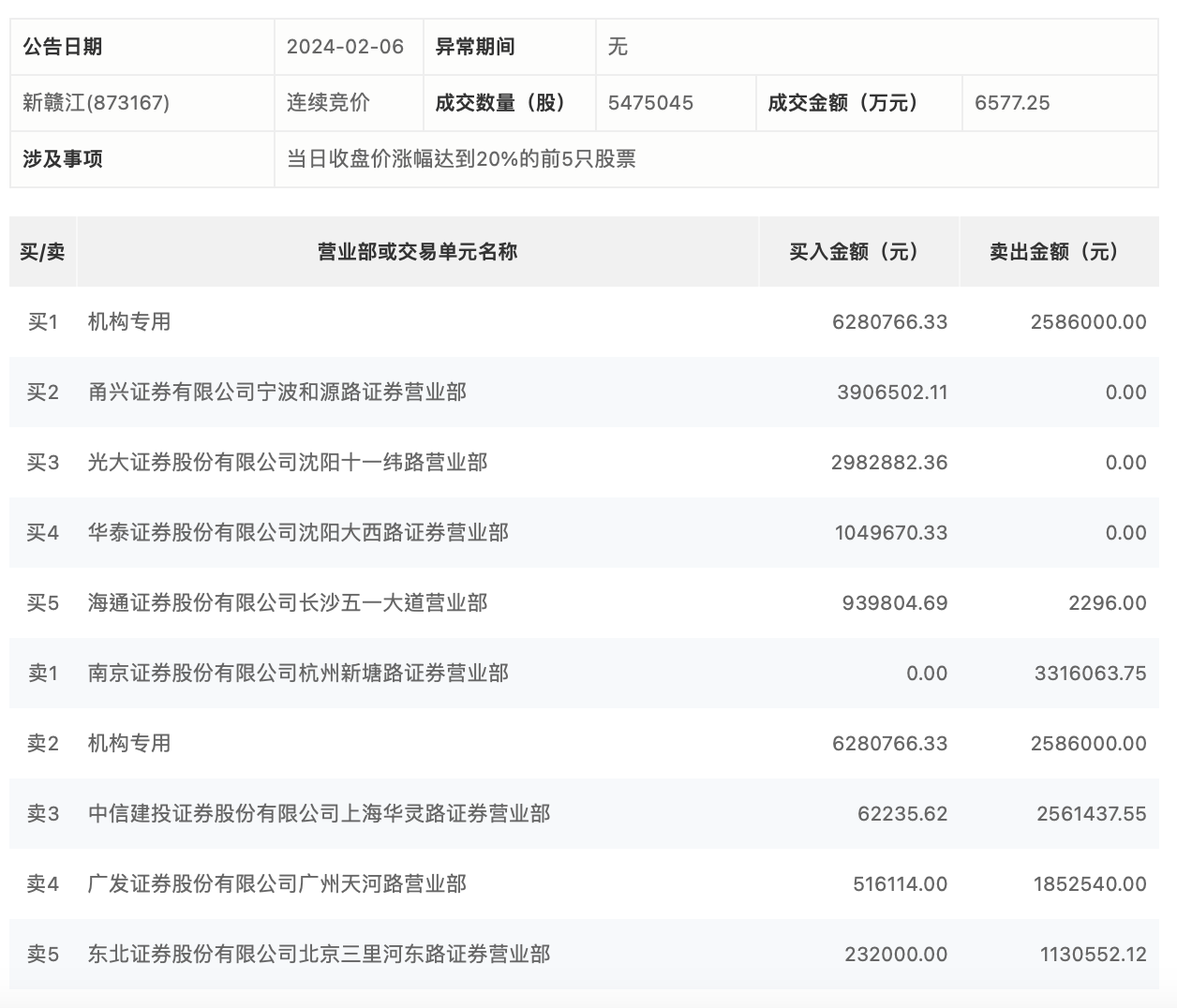 新澳天天開獎(jiǎng)資料大全1038期063期 34-07-19-48-22-27T：31,新澳天天開獎(jiǎng)資料解析，探索第1038期與第063期的奧秘（附號碼分析）