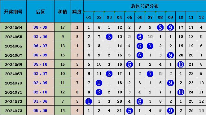 新澳精準(zhǔn)資料免費(fèi)提供最新版063期 07-11-14-22-35-41G：25,新澳精準(zhǔn)資料免費(fèi)提供最新版，探索與解析第063期（含G，25）