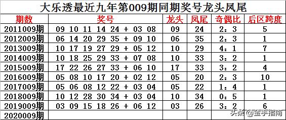 2025天天彩資料大全免費(fèi)141期 05-19-26-30-45-48K：21,探索2025天天彩資料大全，第141期數(shù)字解讀與策略分享