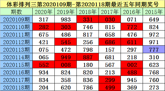 三肖必中特三肖三碼官方下載119期 03-09-31-40-47-49Z：33,探索三肖必中特三肖三碼，第119期分析與下載指南