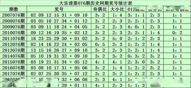 2025新澳彩免費資料021期 06-12-14-28-34-39Y：44,探索新澳彩世界，2025年第021期彩種深度解析