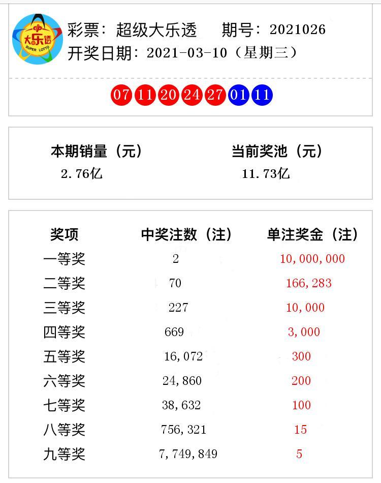 9944cc天下彩正版資料大全026期 07-11-17-35-37-46D：23,探索9944cc天下彩正版資料大全，深度解析第026期數(shù)字組合與策略洞察