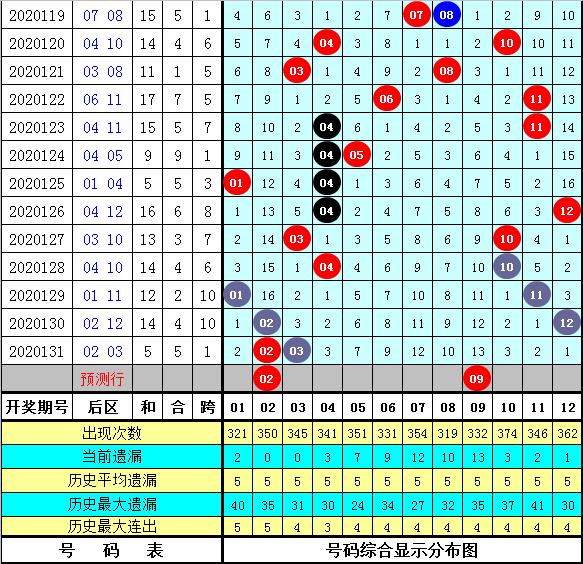 2025澳門資料大全免費(fèi)083期 01-09-17-25-34-37A：27,澳門資料大全免費(fèi)，探索與解析（第083期）