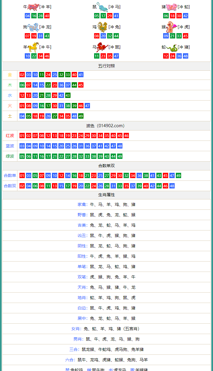 新澳門四肖期期準(zhǔn)免費(fèi)公開的特色038期 45-06-14-47-02-22T：09,新澳門四肖期期準(zhǔn)免費(fèi)公開的特色038期——探索神秘?cái)?shù)字世界的奧秘