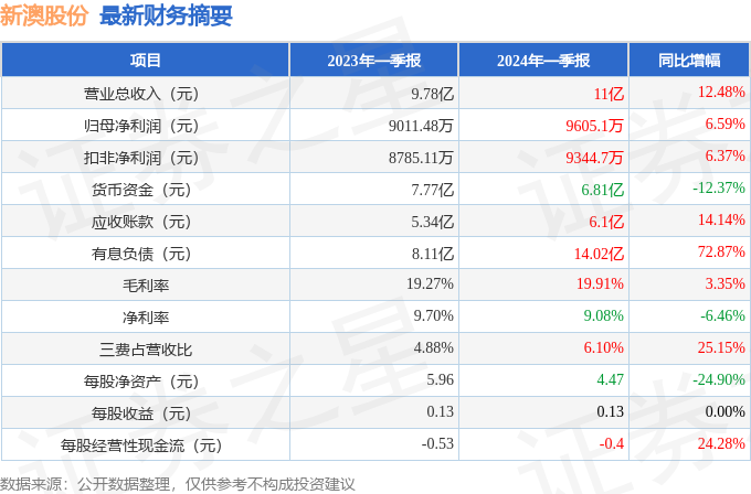 2024新澳正版免費資料048期 32-39-01-41-27-10T：06,探索2024新澳正版免費資料048期，解密數(shù)字之謎