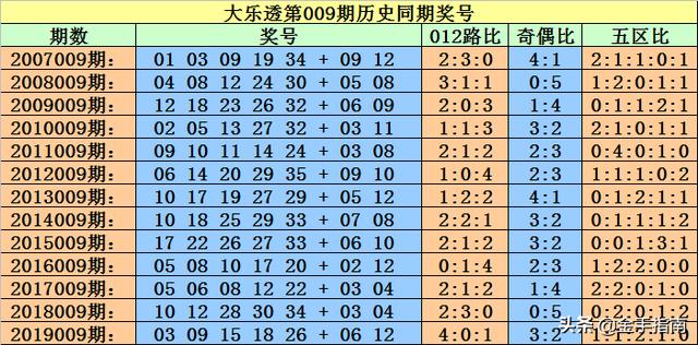 2025年澳門精準正版免費112期 03-05-09-17-30-34L：07,探索澳門未來，2025年澳門精準正版免費彩票的奧秘與影響