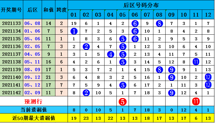 澳門天天彩免費(fèi)精準(zhǔn)大全128期 07-18-19-23-31-47G：39,澳門天天彩免費(fèi)精準(zhǔn)大全第128期分析與預(yù)測(cè)，關(guān)鍵詞解讀與策略探討