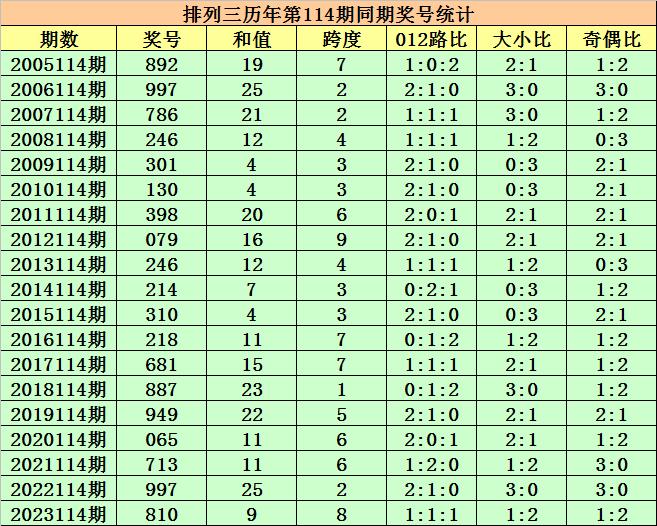 2025年新奧最精準(zhǔn)免費(fèi)大全079期 10-17-18-25-30-44D：36,探索未來(lái)之門(mén)，2025年新奧最精準(zhǔn)免費(fèi)大全第079期揭秘