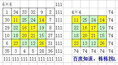 2025十二生肖49碼表圖068期 03-10-15-26-27-28J：31,揭秘十二生肖與彩票碼表圖的神秘聯(lián)系——以49碼表圖068期為例