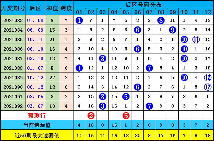 2025全年資料免費(fèi)大全功能097期 01-08-17-27-38-42X：08,探索未來(lái)資料庫(kù)，2025全年資料免費(fèi)大全功能第097期 獨(dú)特組合標(biāo)識(shí)解析