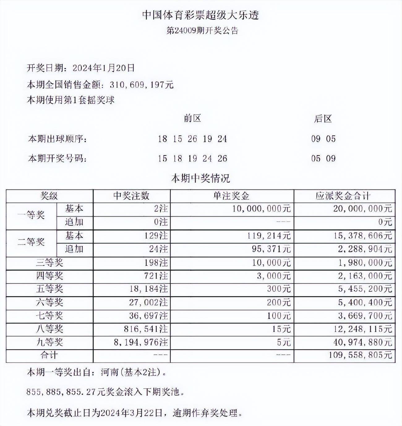 澳門六開獎(jiǎng)最新開獎(jiǎng)結(jié)果2025年091期 12-15-24-28-33-42B：31,澳門六開獎(jiǎng)最新開獎(jiǎng)結(jié)果分析——以第2025年091期為例