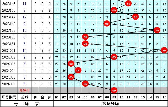 澳門(mén)一肖一碼 00%精準(zhǔn)022期 01-03-16-21-42-49A：02,澳門(mén)一肖一碼精準(zhǔn)預(yù)測(cè)，揭秘022期秘密與數(shù)字背后的故事（關(guān)鍵詞，澳門(mén)一肖一碼、精準(zhǔn)預(yù)測(cè)、數(shù)字分析）