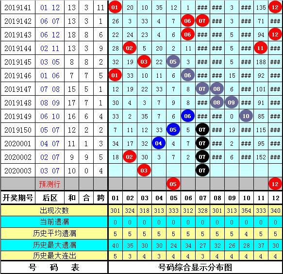 管家婆三肖一碼一定中特023期 05-06-08-12-23-41C：45,管家婆三肖一碼一定中特，揭秘彩票背后的秘密與策略（第023期分析）