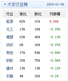 2024新奧資料免費精準07053期 05-15-22-24-26-32U：29,新奧資料免費精準分享，探索未來之光的秘密鑰匙