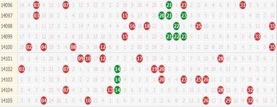 2025澳門天天開好彩大全?106期 11-14-21-24-40-47W：31,澳門彩票一直是廣大彩民關注的焦點，特別是在這個充滿機遇和挑戰(zhàn)的時代，人們對于彩票的熱情與日俱增。本文將圍繞澳門天天開好彩這一主題展開，以關鍵詞澳門天天開好彩大全?106期 11-14-21-24-40-47W，31為線索，探討彩票背后的文化現象、彩票背后的技術支撐以及彩票對于人們生活的深遠影響。同時，本文還將對彩票行業(yè)的未來發(fā)展進行展望，以期為廣大彩民帶來啟示。