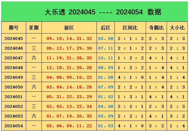 澳門碼的全部免費的資料028期 06-10-13-21-35-40M：46,澳門碼的全部免費資料詳解，第028期與特定數字組合（06-10-13-21-35-40M，46）的探討