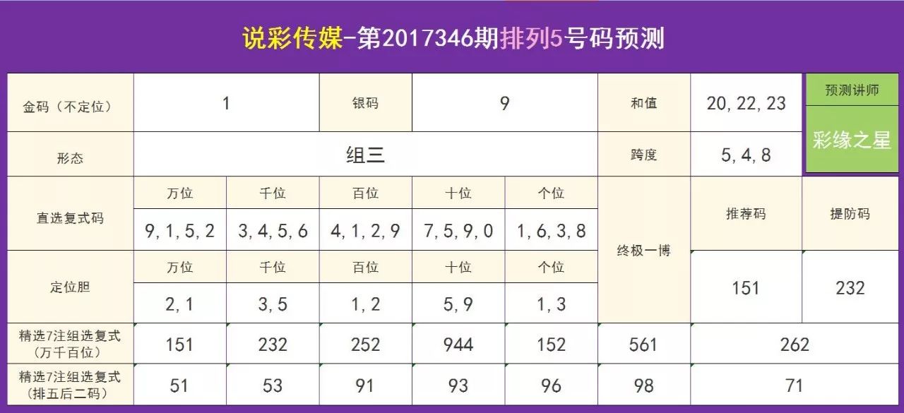 澳門天天彩期期精準(zhǔn)單雙波色073期 10-12-37-39-42-47P：43,澳門天天彩期期精準(zhǔn)單雙波色第073期分析與預(yù)測(cè)