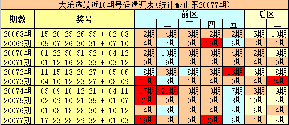 2025新奧今晚開獎號碼070期 14-20-24-32-42-49V：14,探索未知，新奧彩票的奧秘與期待——以今晚開獎的2025年第070期為例