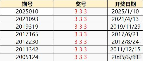 2025年澳門特馬今晚開獎010期 22-24-27-30-36-43T：27,探索澳門特馬，2025年今晚開獎010期的奧秘與期待