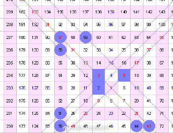 新澳2025一肖一碼道玄真人001期 08-21-39-41-43-47S：31,揭秘新澳2025一肖一碼道玄真人預測——探尋數字背后的奧秘