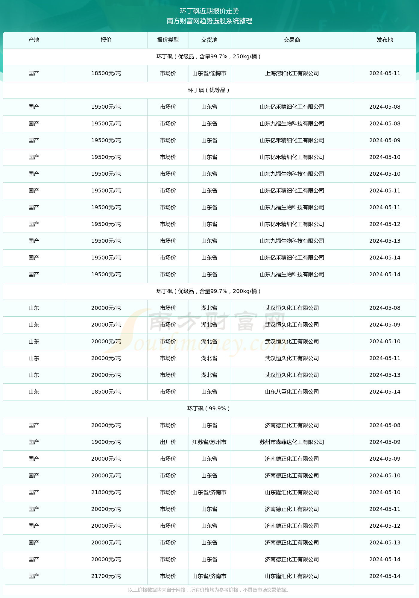 2024年澳門內部資料081期 05-14-25-36-39-45A：45,探索澳門未來之門，聚焦澳門內部資料第081期與數(shù)字解碼之謎