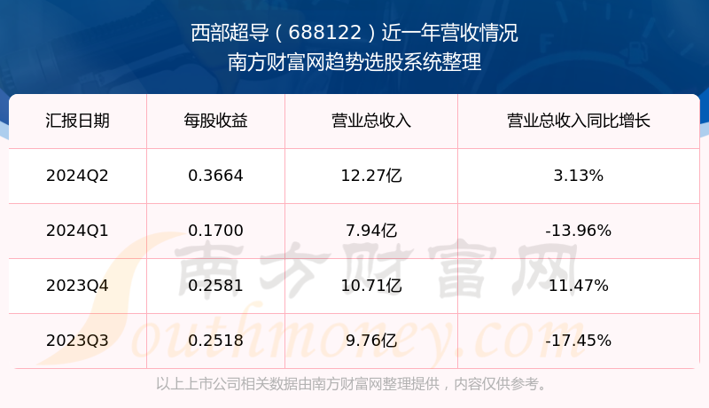 2024新奧資料免費(fèi)精準(zhǔn)071092期 11-21-22-27-37-49R：19,探索新奧資料，免費(fèi)精準(zhǔn)獲取2024年071092期彩票預(yù)測（獨(dú)家解析）