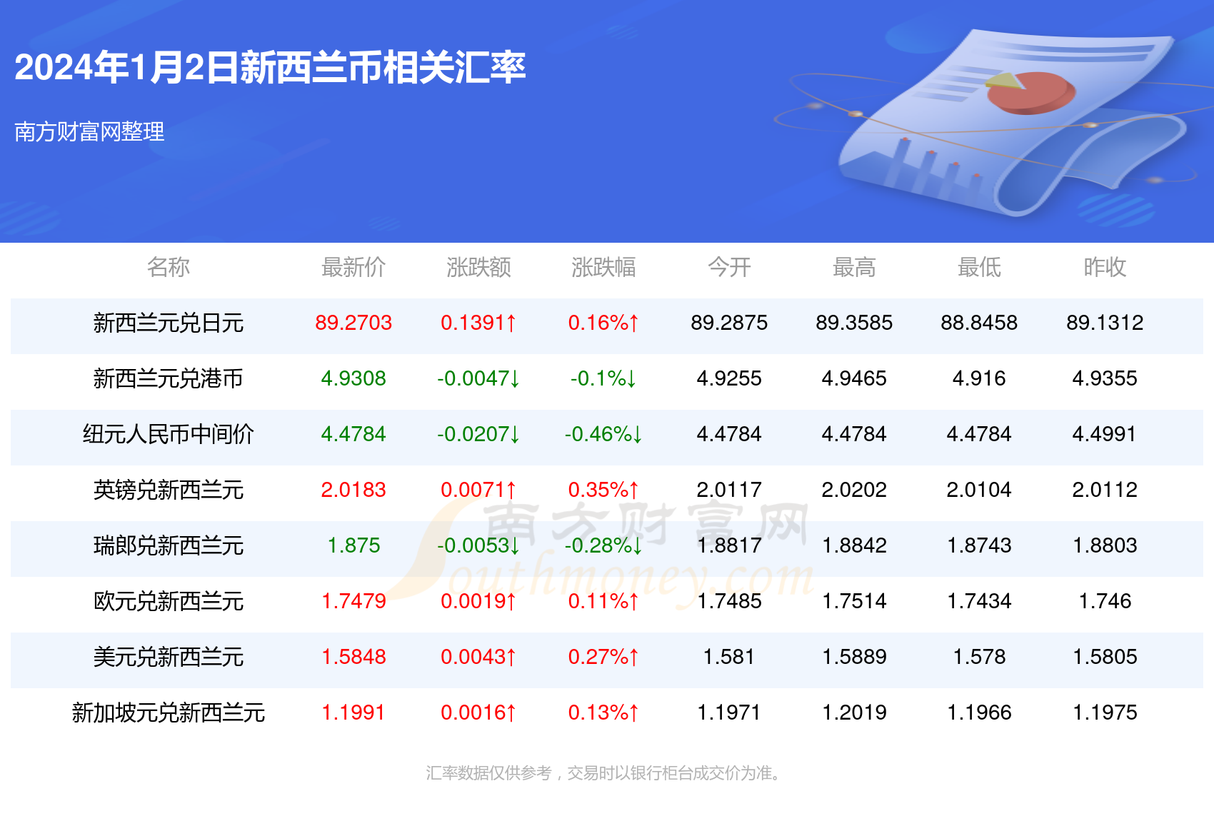 新澳資料免費(fèi)最新正版028期 03-18-38-40-43-46R：17,新澳資料免費(fèi)最新正版第028期，揭秘?cái)?shù)字組合背后的秘密故事