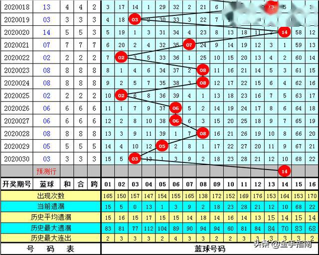 2025年管家婆的馬資料015期 01-15-23-26-29-39R：11,探索2025年管家婆的馬資料015期——神秘?cái)?shù)字組合之旅