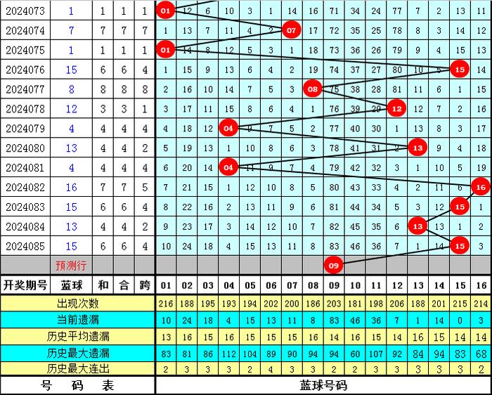 澳門(mén)今晚一肖中特086期 03-04-06-20-38-49F：01,澳門(mén)今晚一肖中特086期預(yù)測(cè)分析——以03-04-06-20-38-49F，01為線(xiàn)索