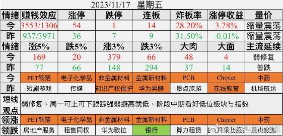 2023管家婆一肖095期 05-18-29-32-39-42D：17,探索未來(lái)之星，2023管家婆一肖第095期預(yù)測(cè)與解析