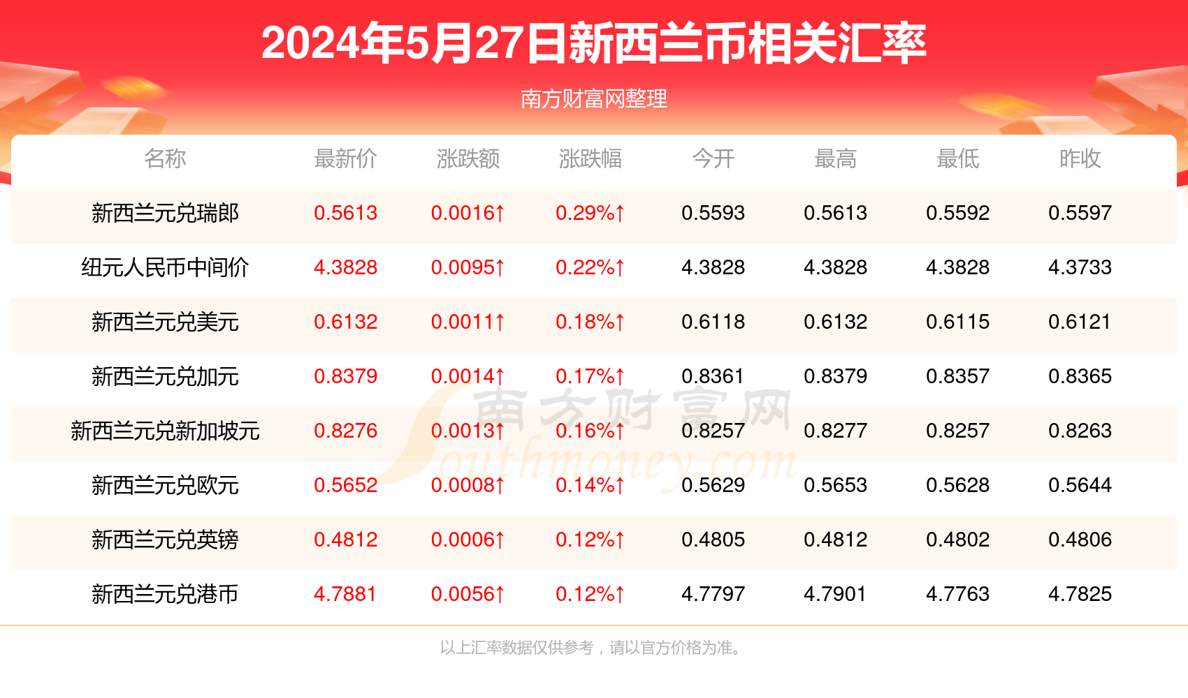 新澳精準資料免費提供2025澳門089期 24-08-27-39-34-21T：16,新澳精準資料免費提供，探索澳門089期的秘密（2025年8月9日）